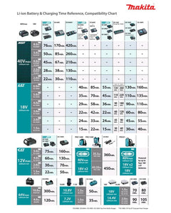 Makita Cordless Lawn Mower DLM462Z