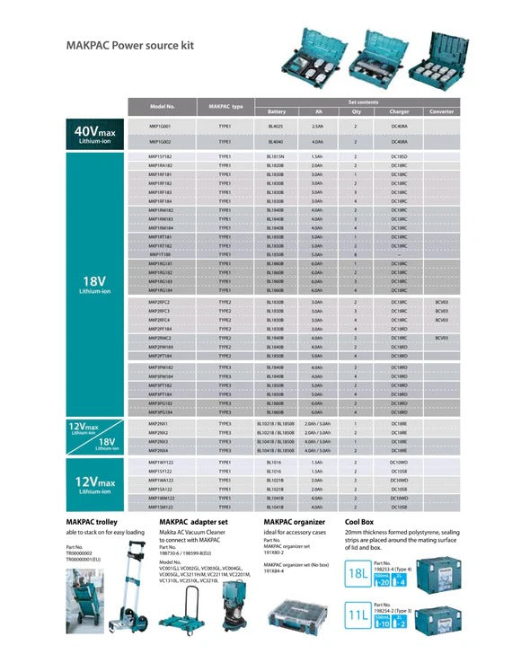 Makita Cordless Pruning Shear DLM539Z