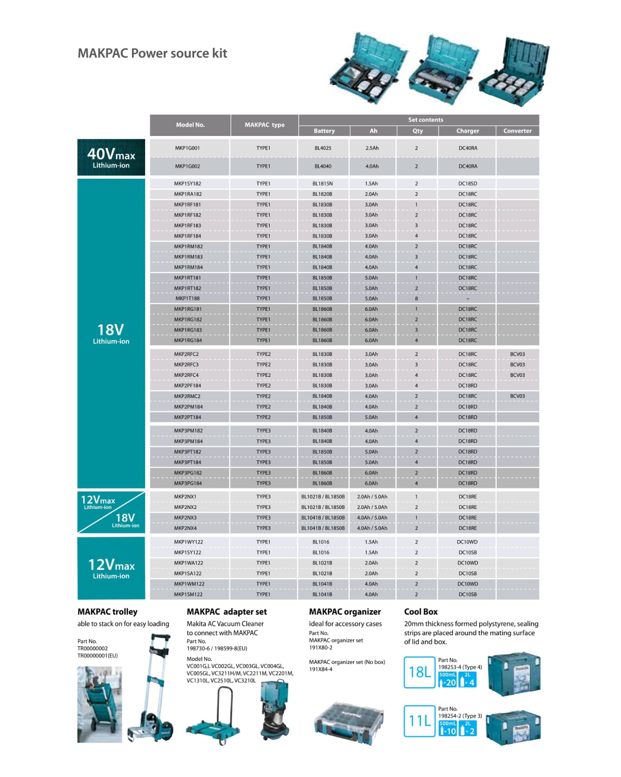 Makita Cordless Vacuum Cleaner DVC862LZ