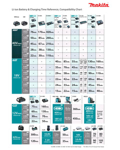 Makita 18 V Impact drill LXT DHP453SFX4