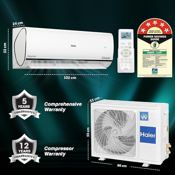 Open Box, Unused Haier 1.5 Ton 5 Star Heavy Duty Hexa Inverter Split AC Copper, 7 in 1 Convertible, Anti Bacterial Filter, Cools at 60 C Temp, 20 Mtrs Air Throw HSU19K-PYC5BN-INV,White, 2024 Model