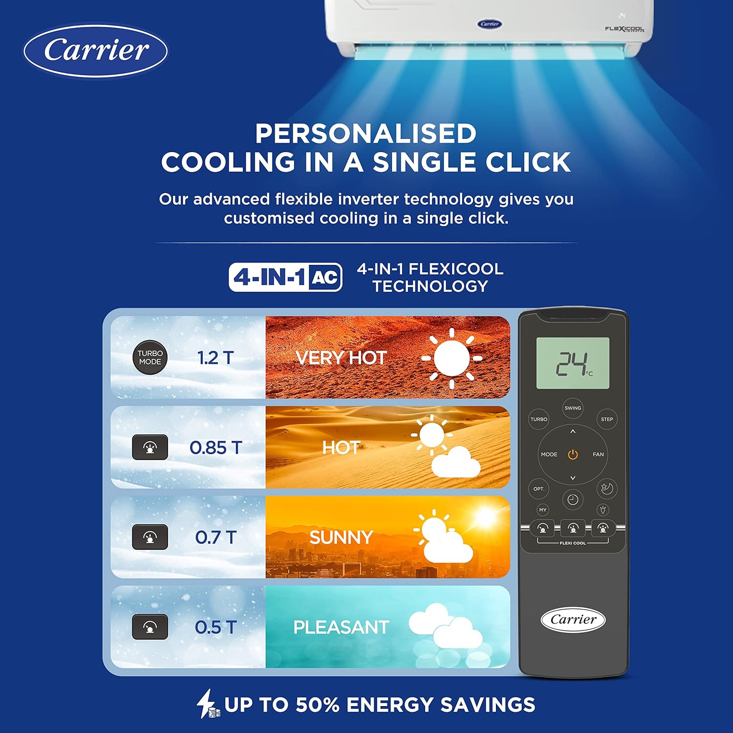 Open Box, Unused Carrier 1 Ton 3 Star AI Flexicool Inverter Split AC Copper, Convertible 4-in-1 Cooling,Dual Filtration with HD & PM 2.5 Filter, Auto Cleanser, 2023 Model,ESTER Exi CAI12ER3R33F0,White