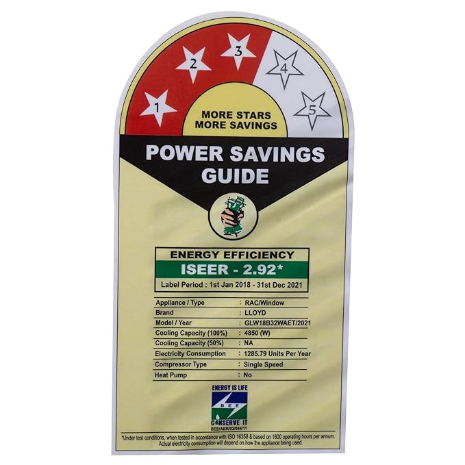 Open Box, Unused Lloyd 1.5 Ton 3 Star Window AC 100 Copper, 2024 Model, White with Golden Deco Strip, GLW18C3YWAET