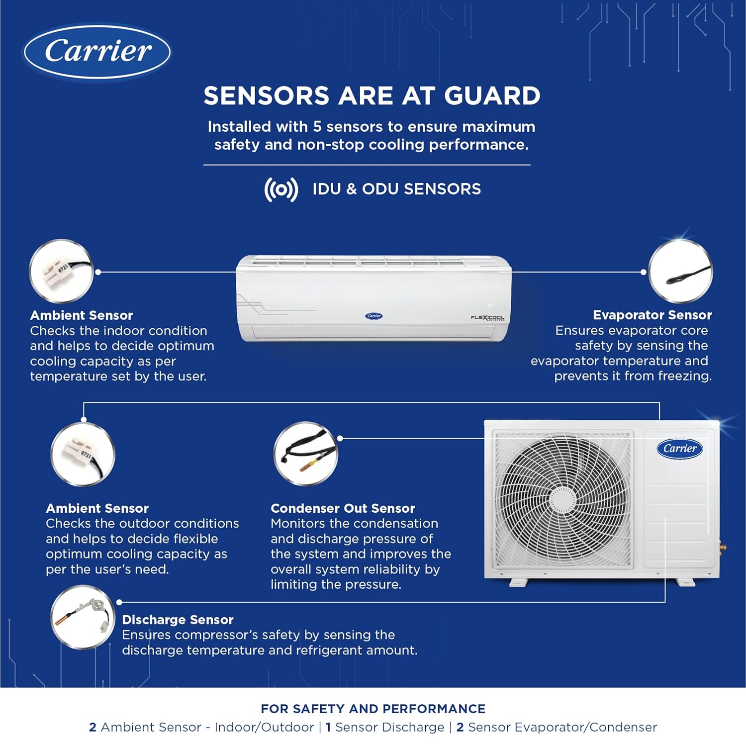 Open Box, Unused Carrier 1 Ton 5 Star AI Flexicool Inverter Split AC Copper, Convertible 6-in-1 Cooling,Dual Filtration with HD & PM 2.5 Filter, Auto Cleanser, 2024 Model,ESTER Exi, CAI12ES5R34F1,White