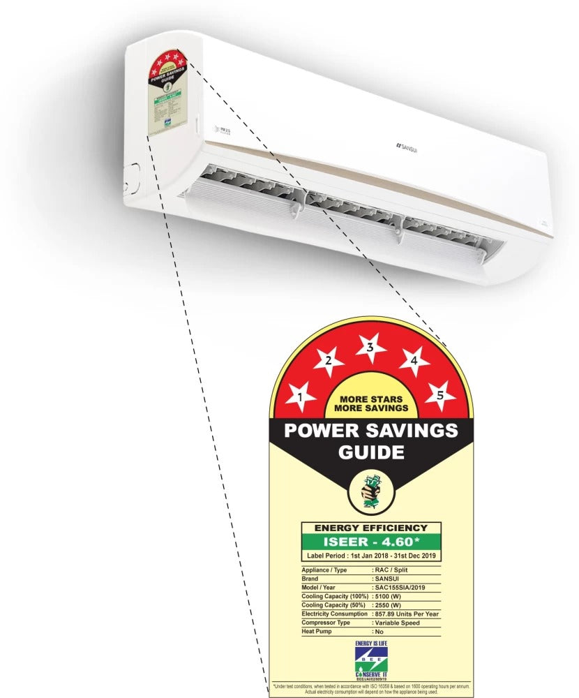 Open Box, Unused Sansui 1.5 Ton 5 Star Split Triple Inverter AC with PM 2.5 Filter White SAC155SIA, Copper Condenser