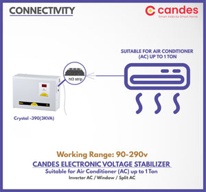 Candes Crystal Stabilizers for Inverter/Split/Window AC upto 1 Ton(90V 290V) Pack of 2