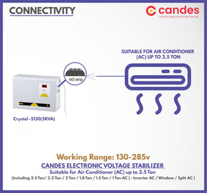 Candes Crystal Stabilizers for Inverter/ Split/ Window AC upto 2 Ton(130 V-285 V) Pack of 2