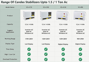 Candes Crystal Stabilizers for Inverter/Split/Window AC upto 2 Ton(150 V-285 V) Pack of 2